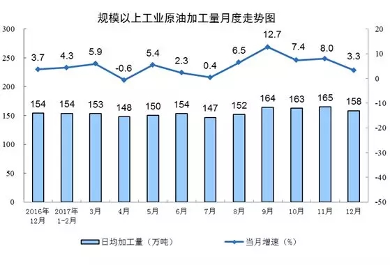 統(tǒng)計(jì)局發(fā)布12月份能源生產(chǎn)情況:火電增速由負(fù)轉(zhuǎn)正 同比增長(zhǎng)3.6%
