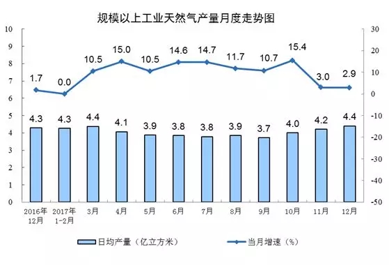 統(tǒng)計(jì)局發(fā)布12月份能源生產(chǎn)情況:火電增速由負(fù)轉(zhuǎn)正 同比增長(zhǎng)3.6%