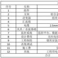 收藏！分布式光伏電站造價詳解