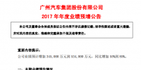 廣汽集團2017年<font color=