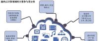 云服務(wù)普惠時代 創(chuàng)業(yè)者路在何方？