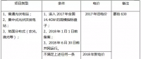 2018年，哪些光伏項目要執(zhí)行新電價補貼？