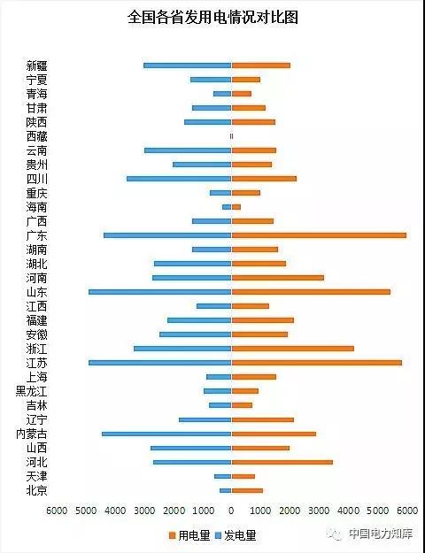 2017年全國(guó)電力發(fā)電，電力裝機(jī)版圖