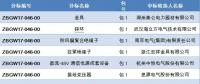  國網(wǎng)浙江省電力有限公司2018年第一批設備、材料招標采購中標候選人公示