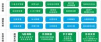 專家預(yù)測(cè) | 湖北碳市場(chǎng)將迎來春天？！