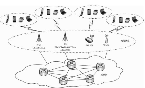 大數(shù)據(jù)發(fā)展火爆，云計(jì)算平臺(tái)主打安全至上