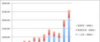 2017年動(dòng)力電池裝機(jī)13.72GWh！前五企業(yè)電池都賣給了誰(shuí)？