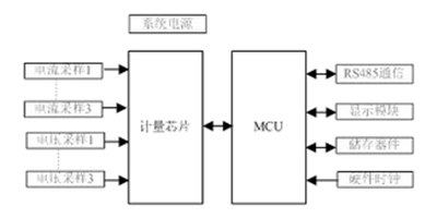 如何提升智能電表計(jì)量準(zhǔn)確性？