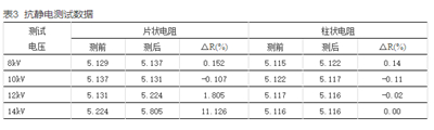 如何提升智能電表計(jì)量準(zhǔn)確性？