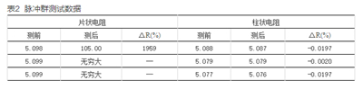 如何提升智能電表計(jì)量準(zhǔn)確性？