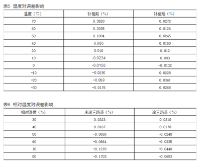 如何提升智能電表計(jì)量準(zhǔn)確性？