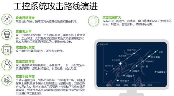 十九大召開在即，電力行業(yè)網(wǎng)絡(luò)信息安全先行一步
