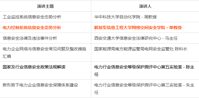 電力監(jiān)控系統(tǒng)信息安全現狀及其態(tài)勢分析