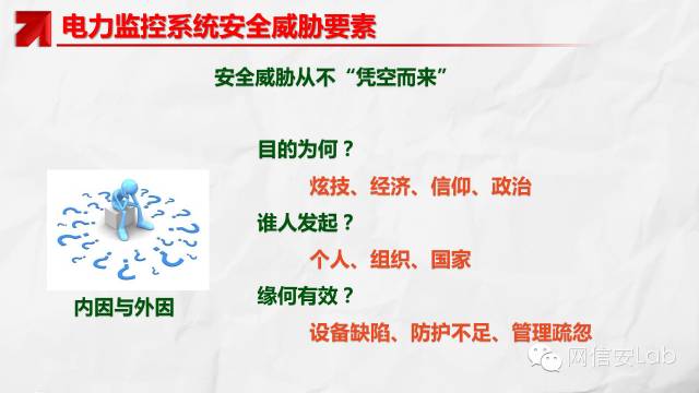電力監(jiān)控系統(tǒng)信息安全現狀及其態(tài)勢分析