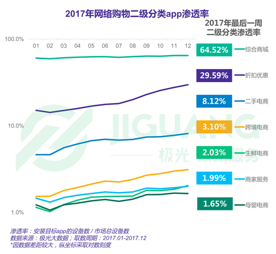 極光大數(shù)據(jù)：2017年度網(wǎng)絡(luò)購物app市場研究報(bào)告