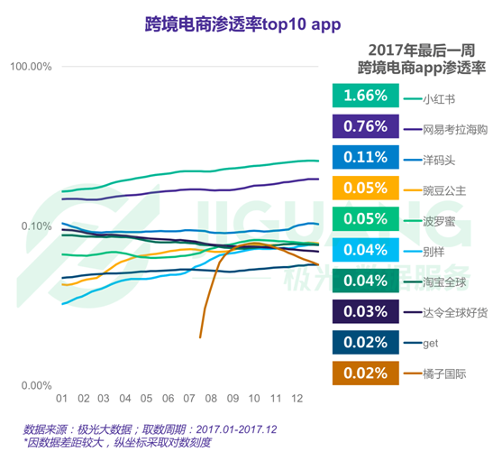 極光大數(shù)據(jù)：2017年度網(wǎng)絡(luò)購物app市場研究報(bào)告