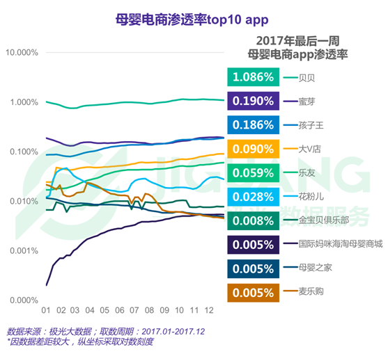 極光大數(shù)據(jù)：2017年度網(wǎng)絡(luò)購物app市場研究報(bào)告