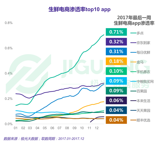 極光大數(shù)據(jù)：2017年度網(wǎng)絡(luò)購物app市場研究報(bào)告