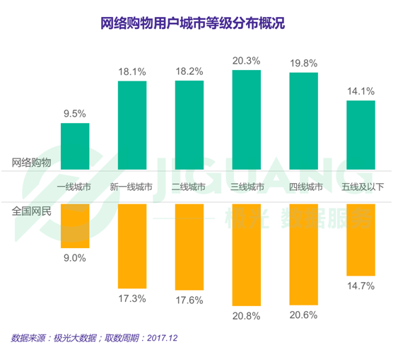 極光大數(shù)據(jù)：2017年度網(wǎng)絡(luò)購物app市場研究報(bào)告