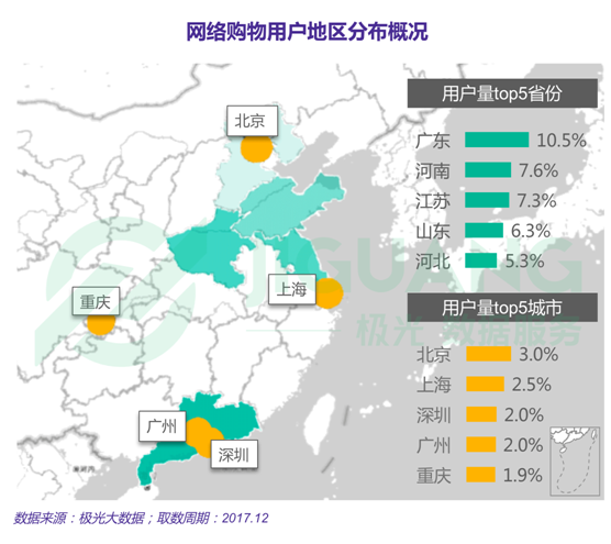 極光大數(shù)據(jù)：2017年度網(wǎng)絡(luò)購物app市場研究報(bào)告