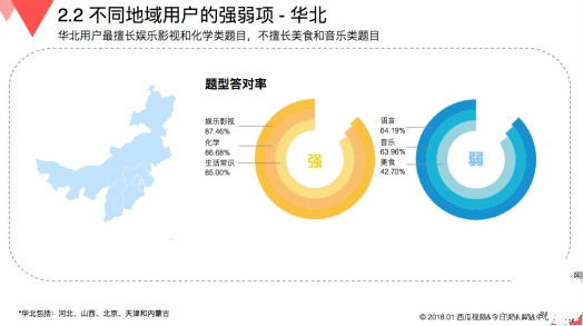 玩游戲也有大數(shù)據(jù) 來看看《國(guó)民知識(shí)結(jié)構(gòu)報(bào)告》