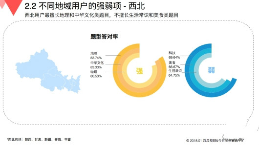 玩游戲也有大數(shù)據(jù) 來看看《國(guó)民知識(shí)結(jié)構(gòu)報(bào)告》