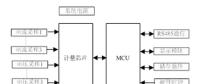 如何提升智能電表計量準(zhǔn)確性？