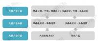 2018年光伏產(chǎn)業(yè)發(fā)展現(xiàn)狀分析 國內光伏產(chǎn)業(yè)增長性強