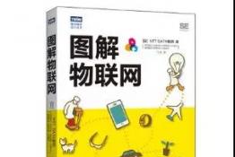 《圖解物聯(lián)網(wǎng)》——物聯(lián)網(wǎng)技術(shù)已悄然改變?nèi)祟?lèi)生活