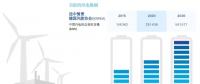 分析丨風(fēng)電“險(xiǎn)”在何處？風(fēng)電保險(xiǎn)有何作用？