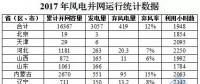 剛剛！國(guó)家能源局權(quán)威發(fā)布2017年風(fēng)電并網(wǎng)運(yùn)行統(tǒng)計(jì)數(shù)據(jù)
