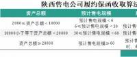 為什么陜西履約保函收取標準較其他省份顯得寬松？
