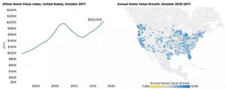 美國(guó)房產(chǎn)大數(shù)據(jù)告訴你 為何洛杉磯成為華人購(gòu)房首選？