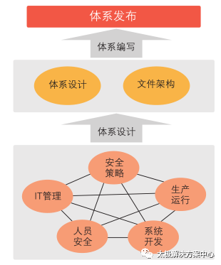 內(nèi)蒙古電力公司信息化建設(shè)三期安全咨詢(xún)平臺(tái)建設(shè)
