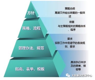 內(nèi)蒙古電力公司信息化建設(shè)三期安全咨詢(xún)平臺(tái)建設(shè)