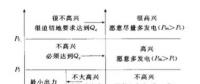 科普|什么是差價(jià)合約？
