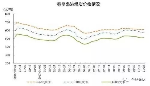 統(tǒng)計局最新數(shù)據(jù)：火電持續(xù)負增長 風電光伏猛增，市場結構要變天！