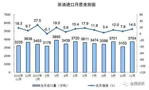 統(tǒng)計局最新數(shù)據(jù)：火電持續(xù)負增長 風電光伏猛增，市場結構要變天！