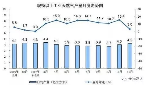 統(tǒng)計局最新數(shù)據(jù)：火電持續(xù)負增長 風電光伏猛增，市場結構要變天！