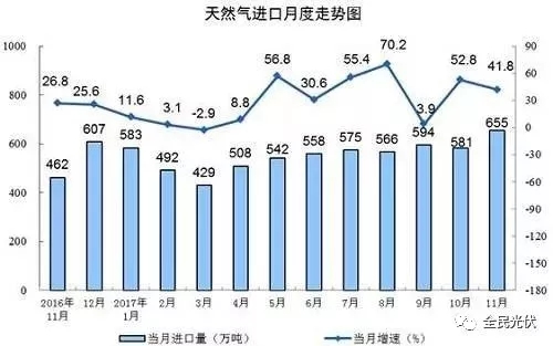 統(tǒng)計局最新數(shù)據(jù)：火電持續(xù)負增長 風電光伏猛增，市場結構要變天！