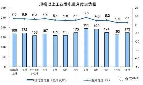 統(tǒng)計局最新數(shù)據(jù)：火電持續(xù)負增長 風電光伏猛增，市場結構要變天！