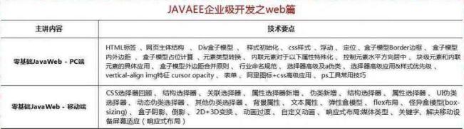 2018最新Java學習路線，技術(shù)要求與項目推薦詳解