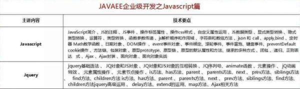 2018最新Java學習路線，技術(shù)要求與項目推薦詳解