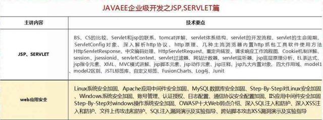 2018最新Java學習路線，技術要求與項目推薦詳解