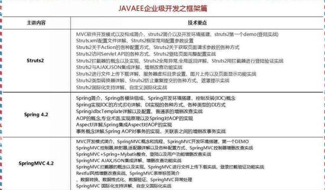 2018最新Java學習路線，技術要求與項目推薦詳解