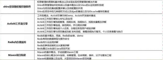 2018最新Java學(xué)習(xí)路線，技術(shù)要求與項(xiàng)目推薦詳解