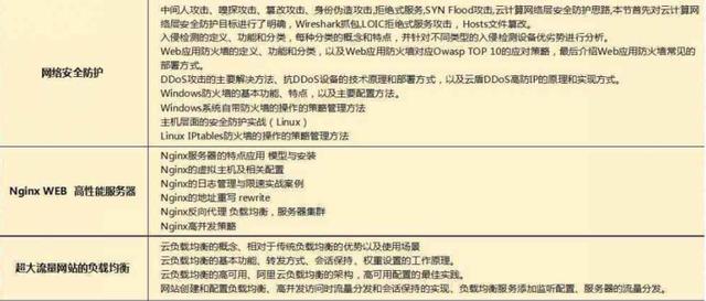 2018最新Java學(xué)習(xí)路線，技術(shù)要求與項(xiàng)目推薦詳解
