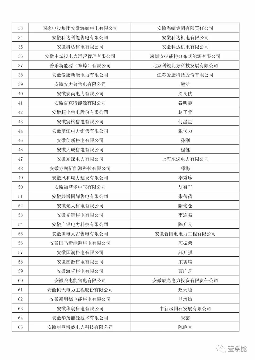防售電側(cè)壟斷，安徽公示售電公司投資主體