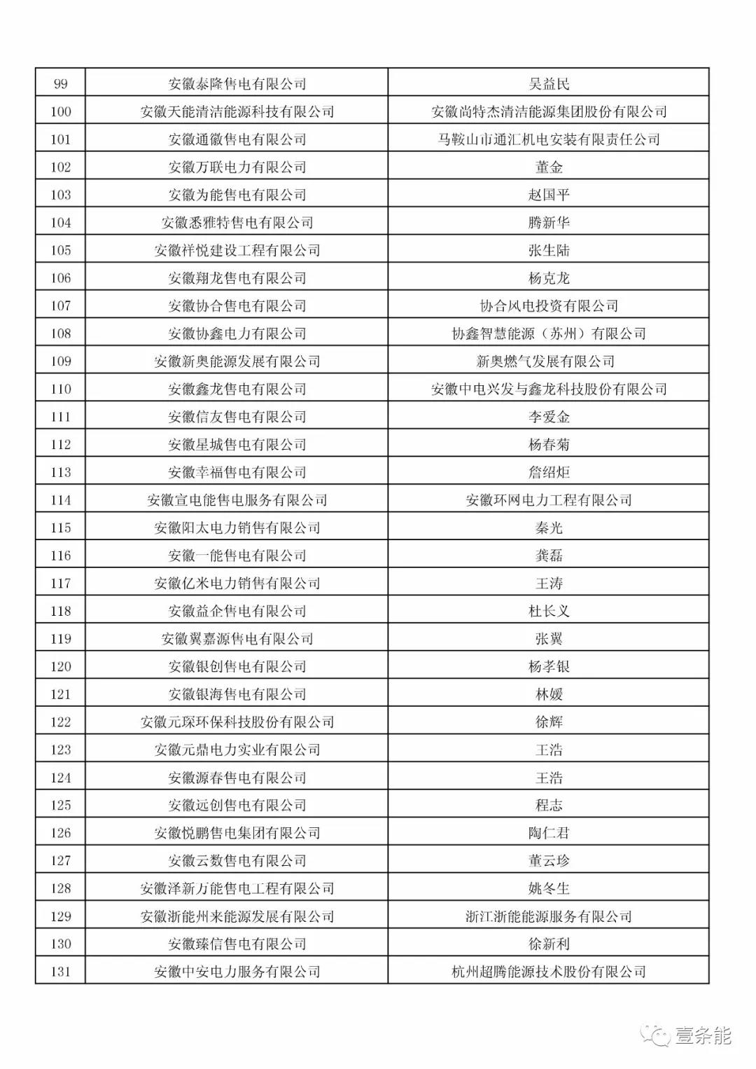 防售電側(cè)壟斷，安徽公示售電公司投資主體