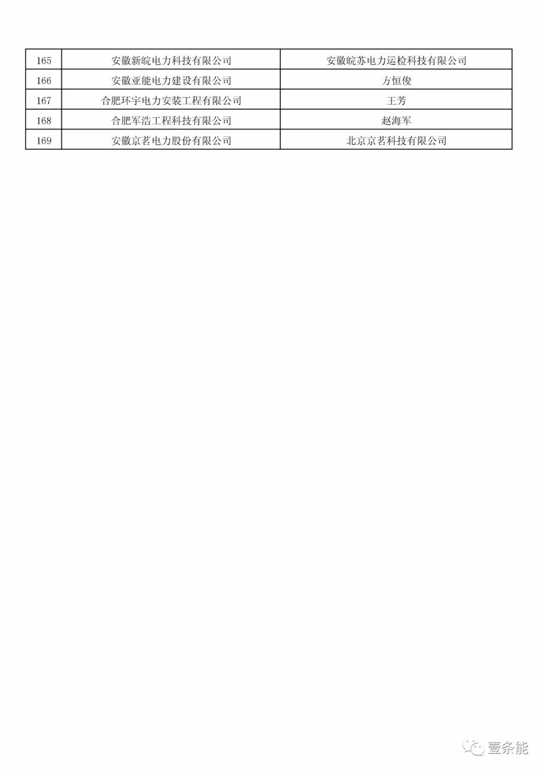 防售電側(cè)壟斷，安徽公示售電公司投資主體